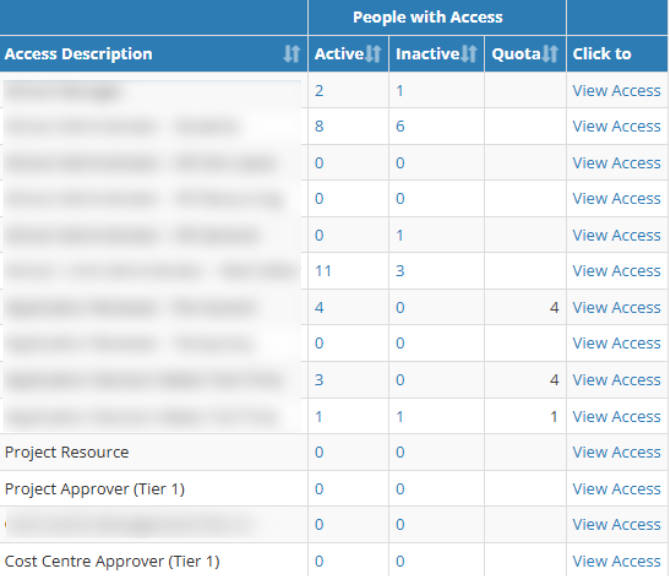 Managing Workday Role Based System Access & Approvals in Infohub